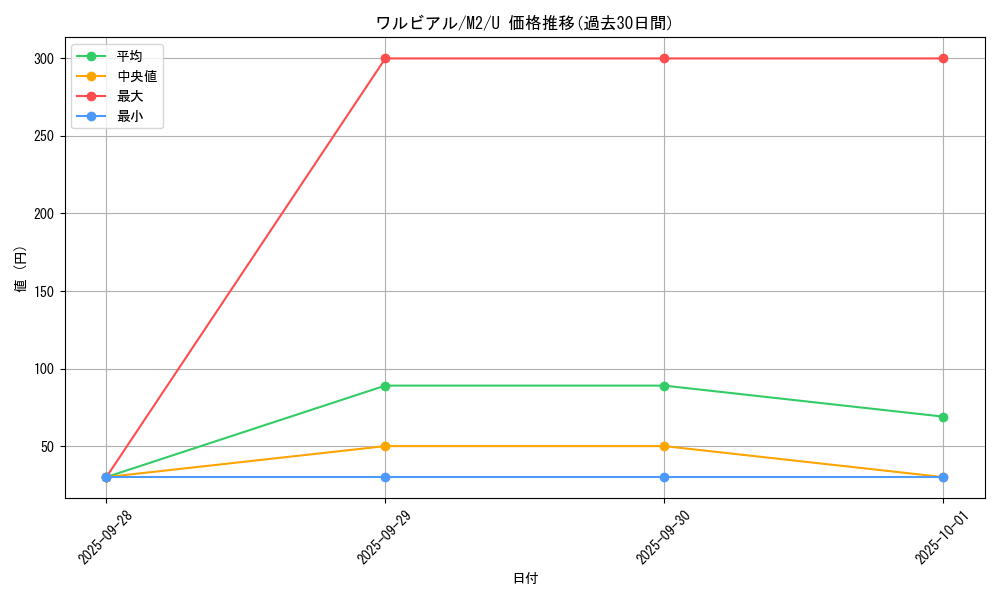 card_30391_series_61445_rarity_65215_graph