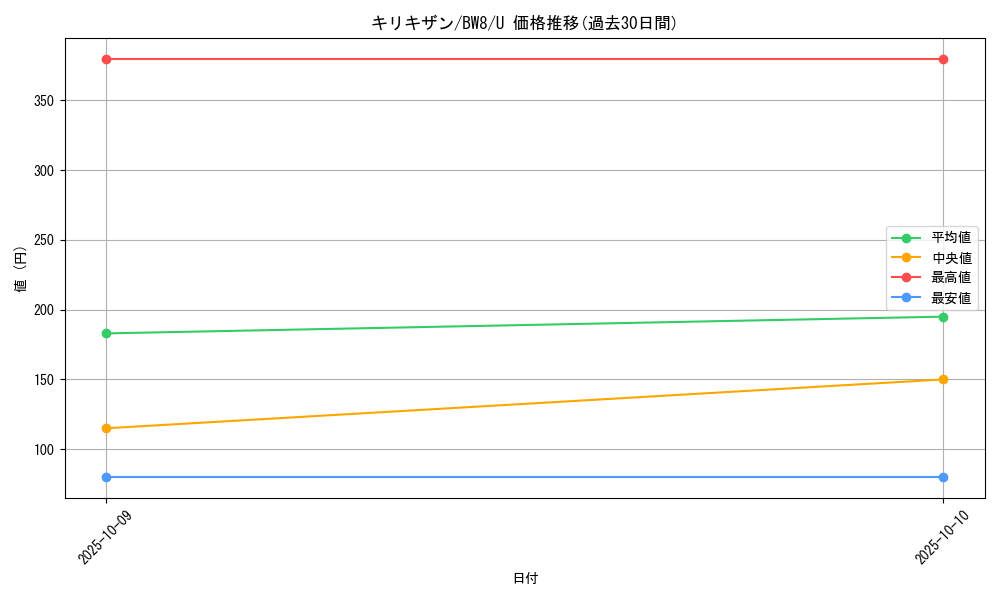 card_30520_series_61145_rarity_65215_graph