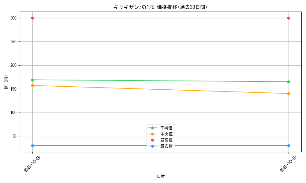 card_30520_series_61155_rarity_65215_graph