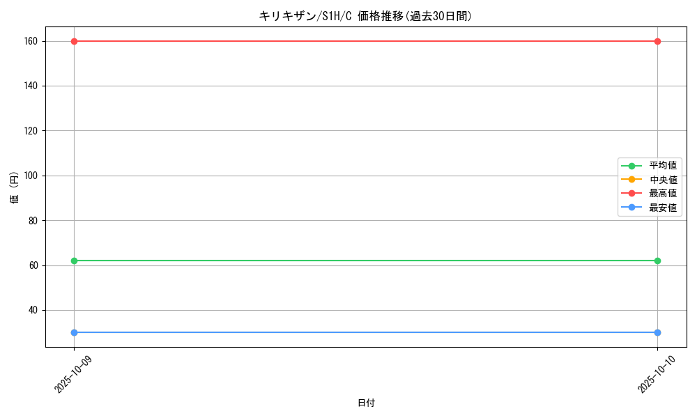card_30520_series_61306_rarity_65214_graph