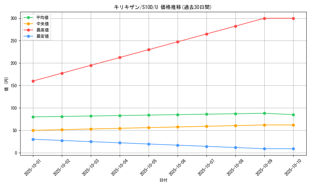 card_30520_series_61361_rarity_65215_graph