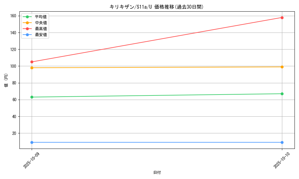 card_30520_series_61369_rarity_65215_graph