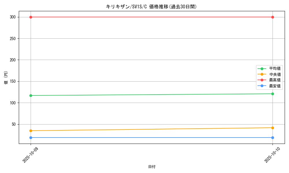 card_30520_series_61373_rarity_65214_graph