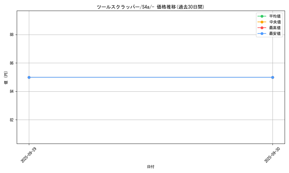 card_30928_series_61327_rarity_95225_graph