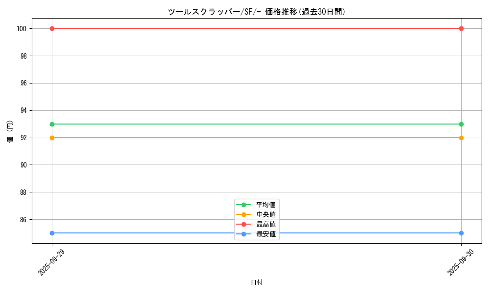 card_30928_series_61333_rarity_95225_graph