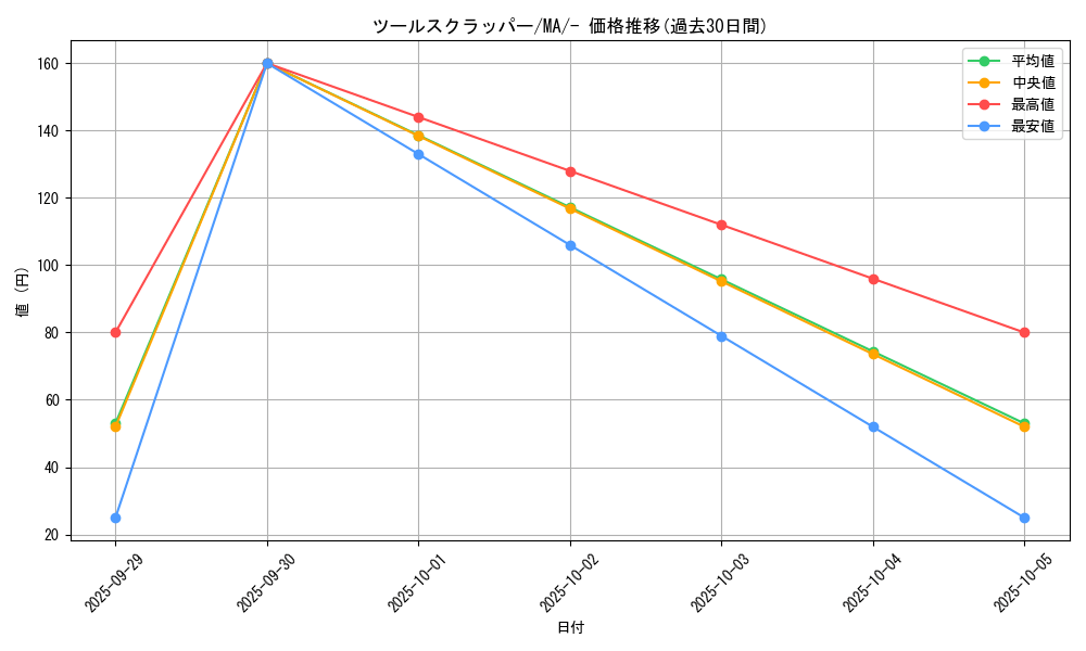 card_30928_series_61442_rarity_95225_graph
