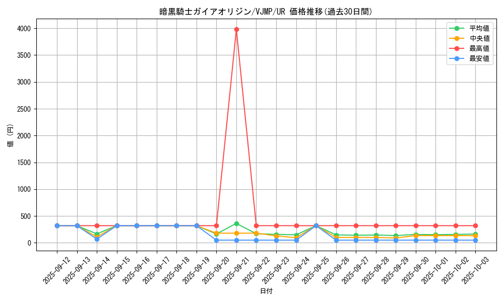 card_3180_series_7149_rarity_7_graph