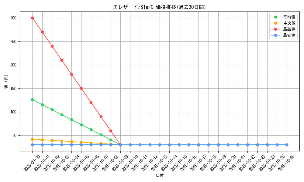 card_31963_series_61309_rarity_65214_graph