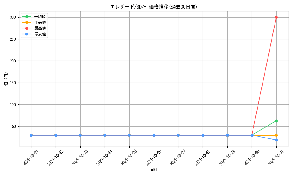 card_31963_series_61319_rarity_95225_graph