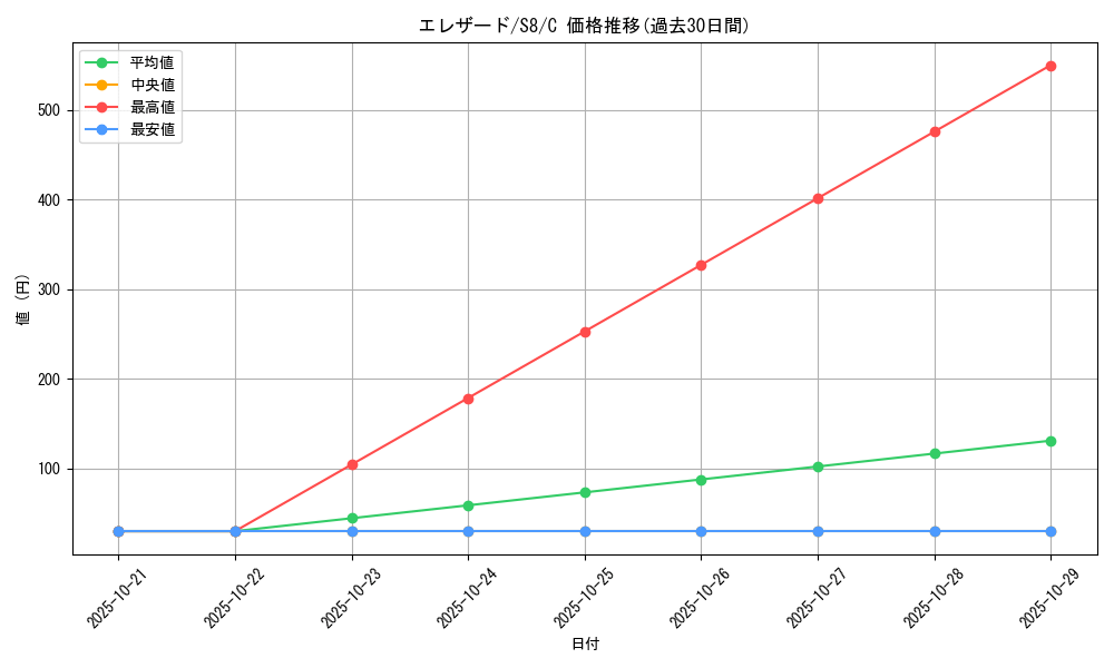 card_31963_series_61350_rarity_65214_graph