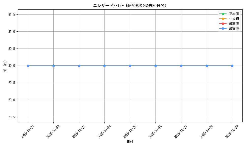 card_31963_series_61354_rarity_95225_graph