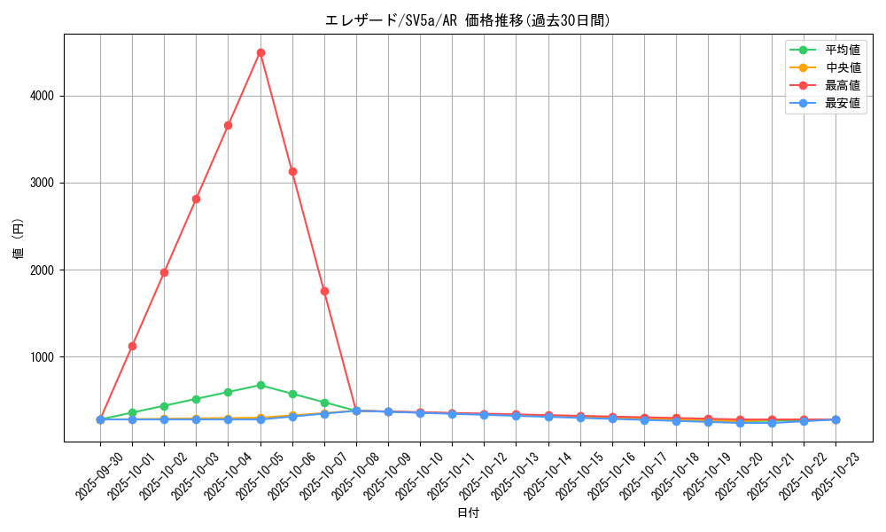 card_31963_series_61411_rarity_86461_graph
