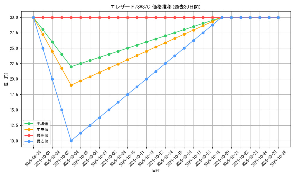 card_31963_series_61421_rarity_65214_graph