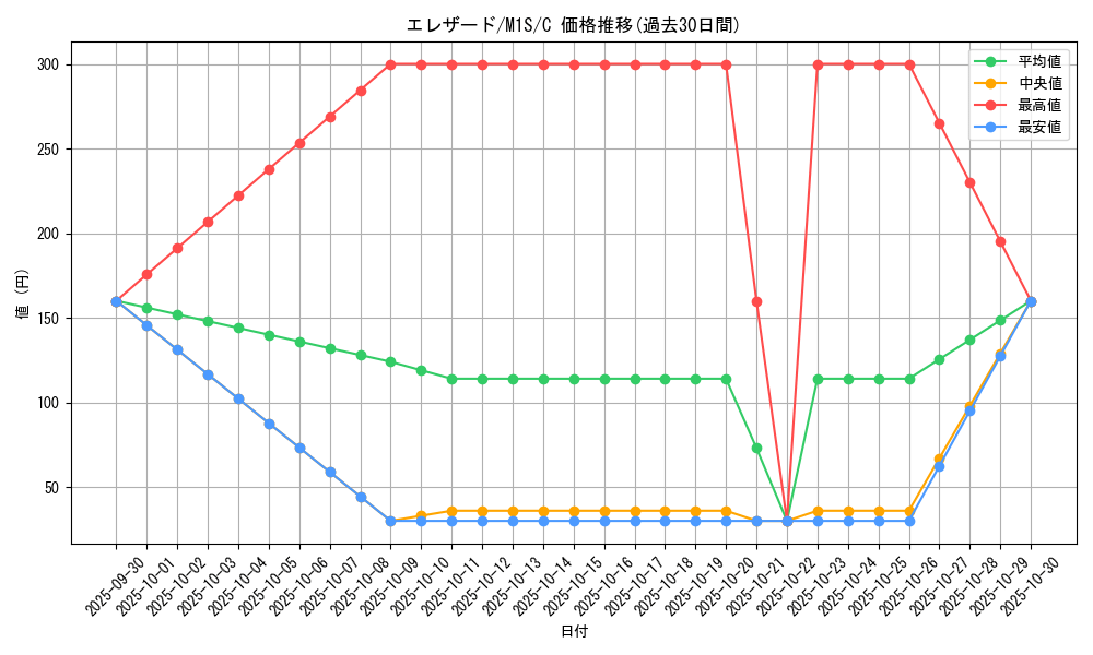 card_31963_series_61441_rarity_65214_graph