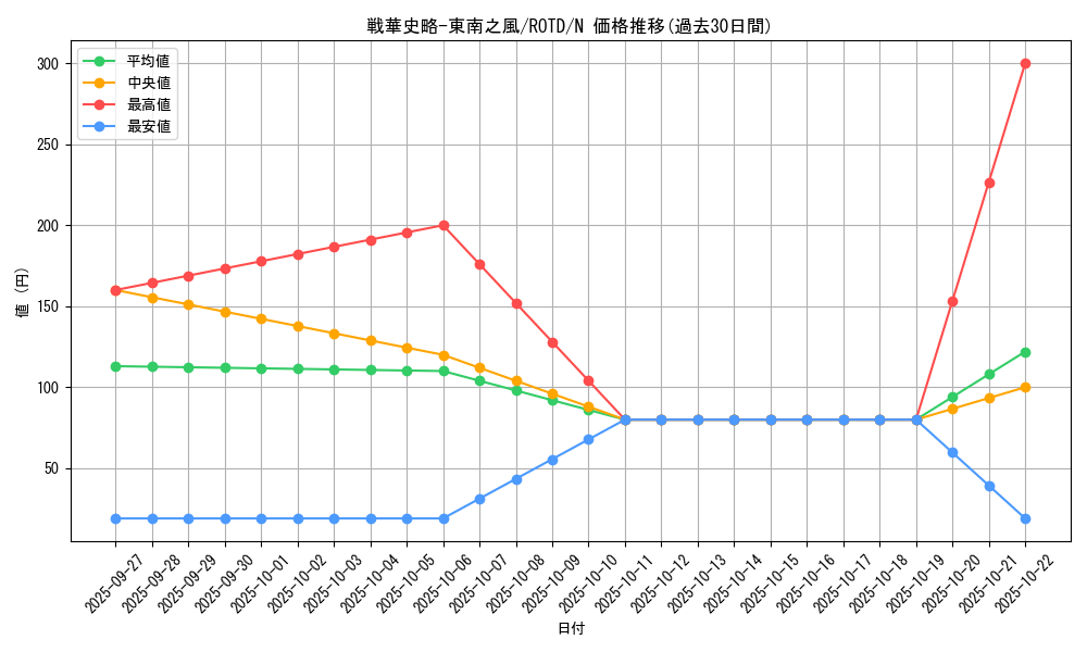 card_3216_series_7150_rarity_1_graph