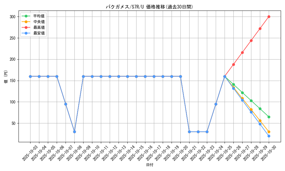 card_36489_series_61344_rarity_65215_graph
