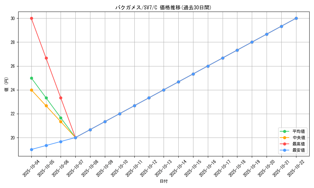 card_36489_series_61416_rarity_65214_graph