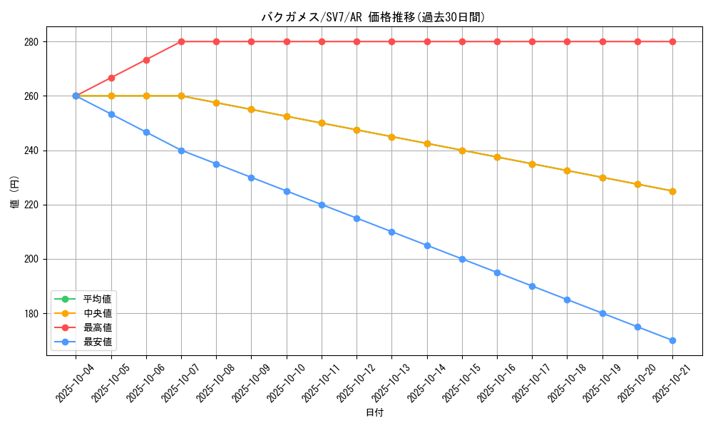 card_36489_series_61416_rarity_86461_graph