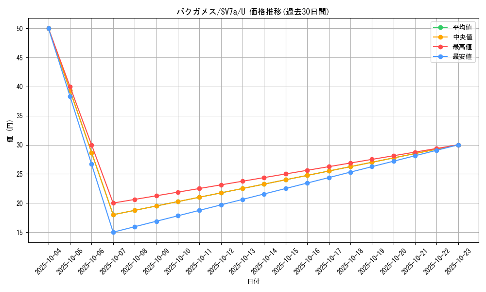 card_36489_series_61420_rarity_65215_graph