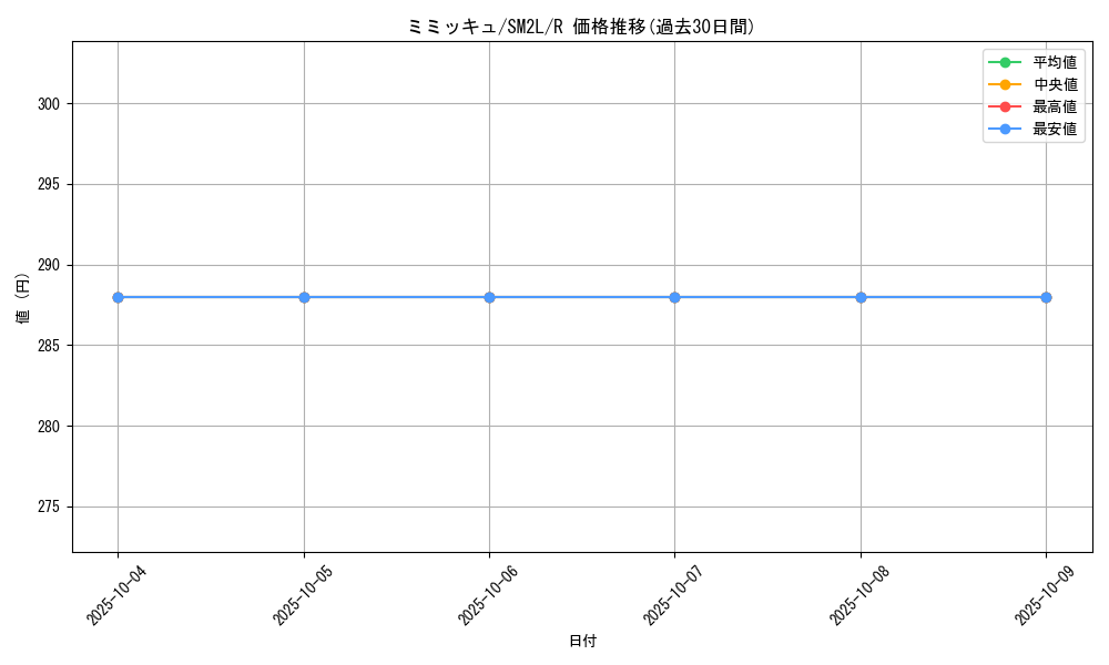 card_36669_series_61243_rarity_65216_graph