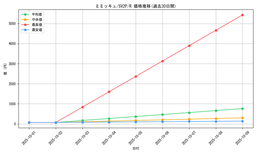 card_36669_series_61381_rarity_65216_graph