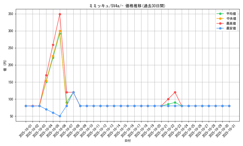 card_36669_series_61404_rarity_95225_graph