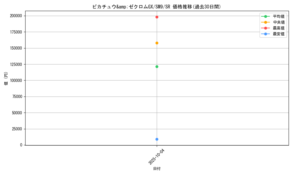 card_38883_series_61281_rarity_71891_graph