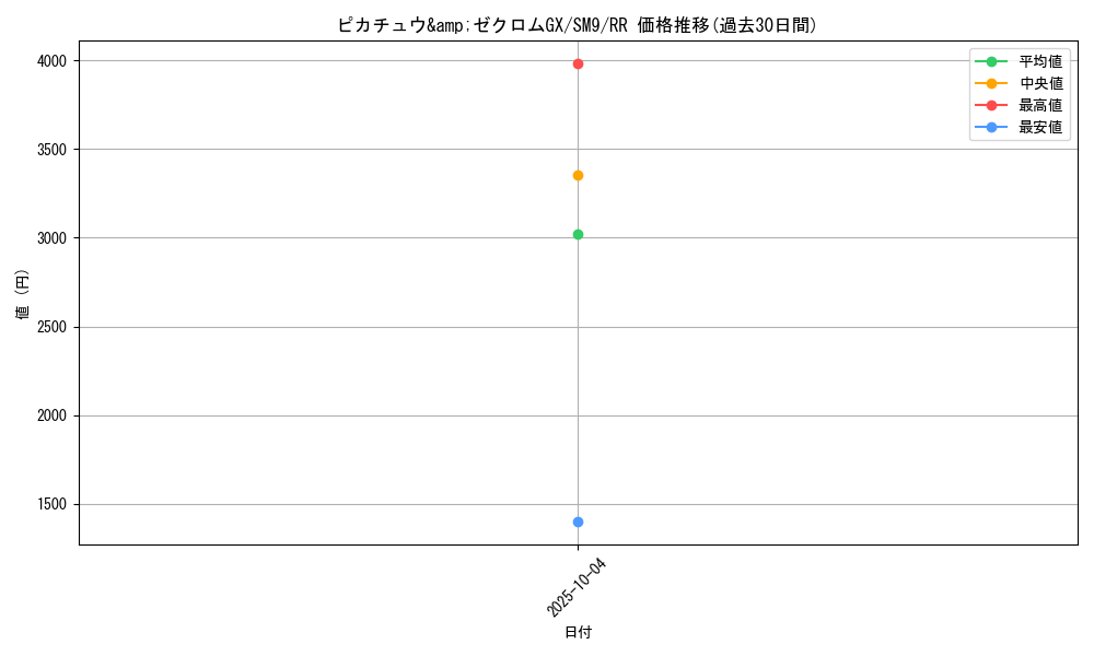 card_38883_series_61281_rarity_73311_graph