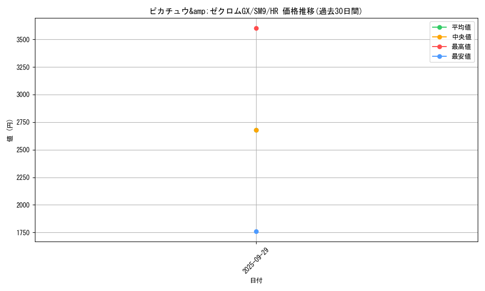 card_38883_series_61281_rarity_77945_graph