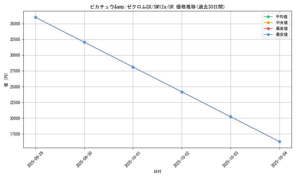 card_38883_series_61299_rarity_71893_graph