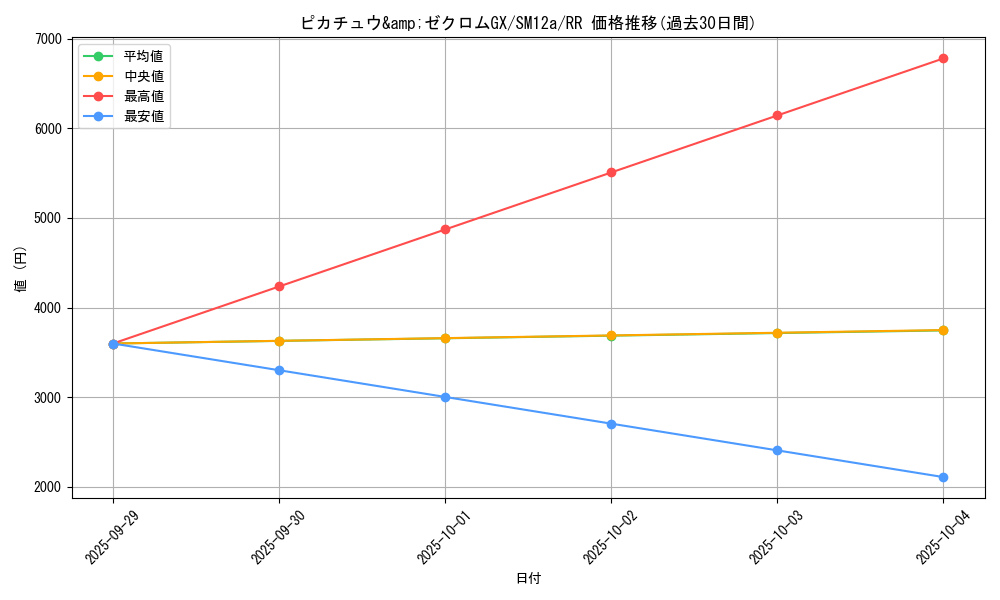 card_38883_series_61299_rarity_73311_graph