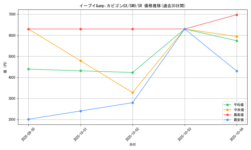 card_38918_series_61281_rarity_71891_graph