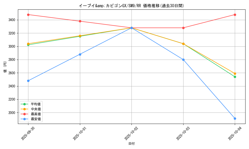 card_38918_series_61281_rarity_73311_graph