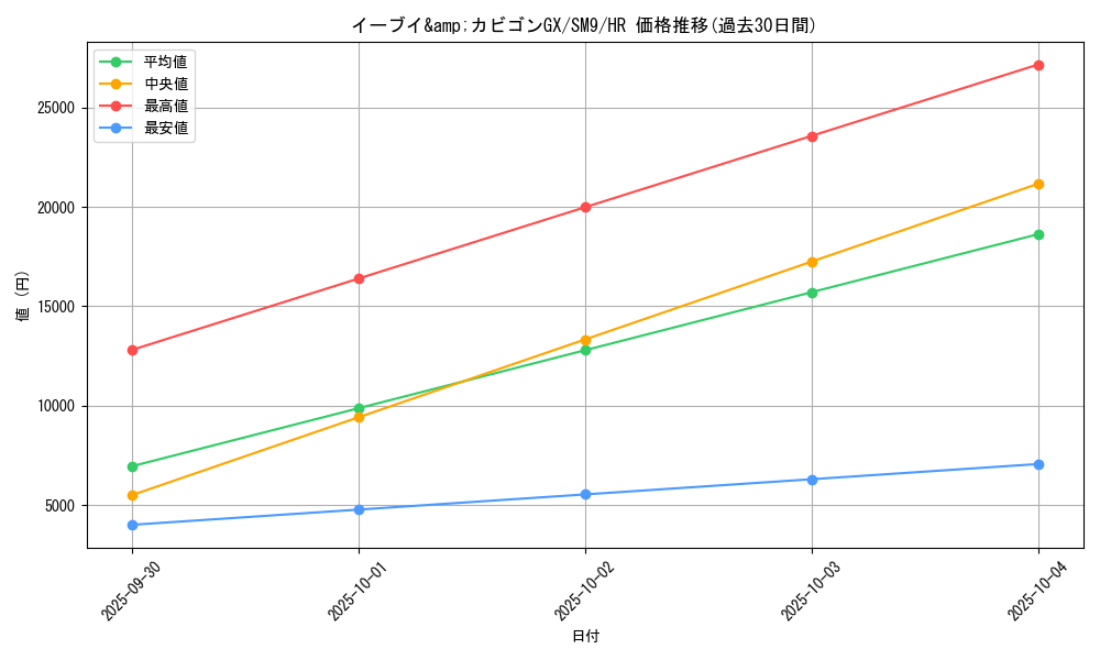 card_38918_series_61281_rarity_77945_graph