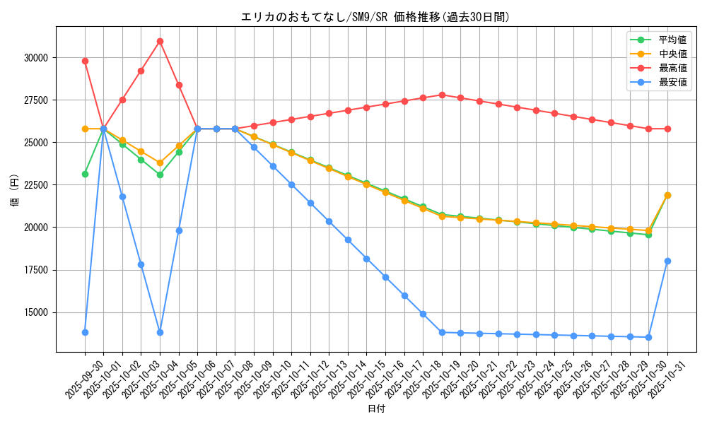 card_38936_series_61281_rarity_71891_graph