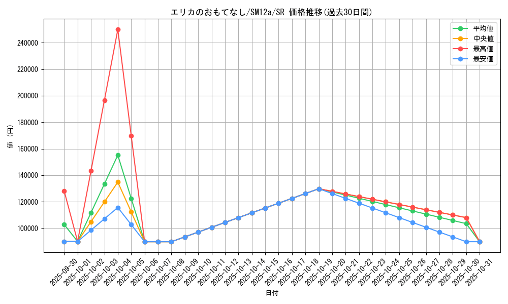 card_38936_series_61299_rarity_71891_graph