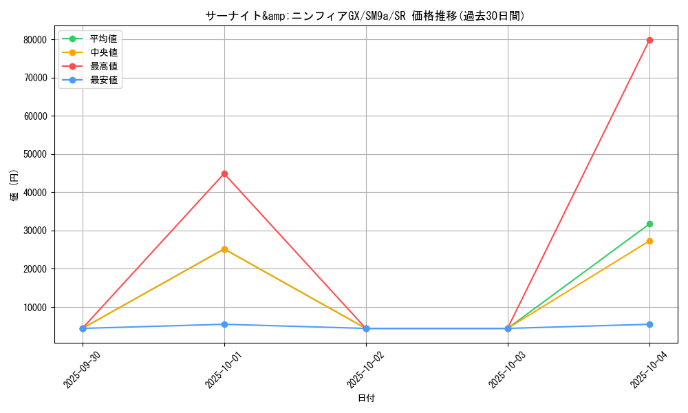 card_39045_series_61283_rarity_71891_graph