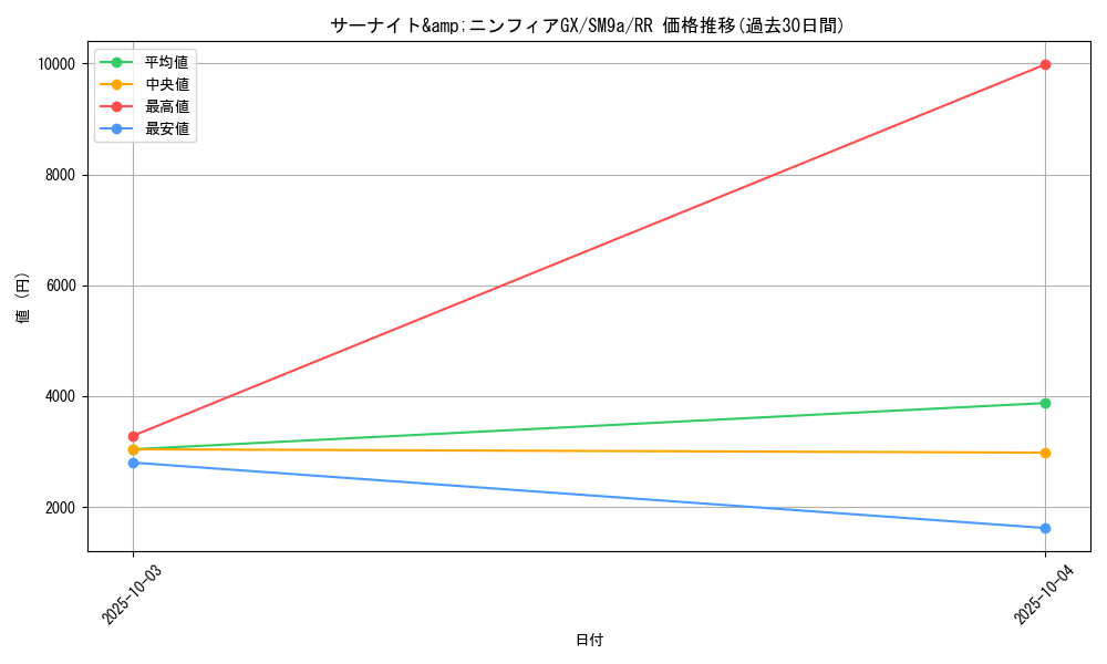card_39045_series_61283_rarity_73311_graph