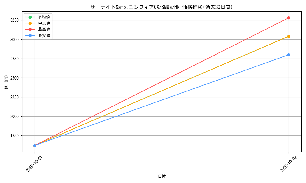 card_39045_series_61283_rarity_77945_graph