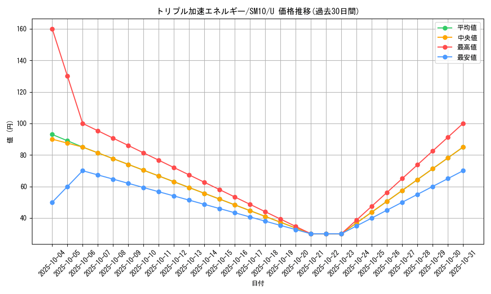 card_39284_series_61287_rarity_65215_graph