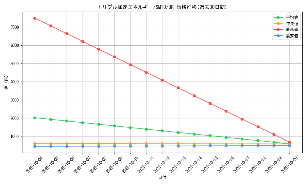card_39284_series_61287_rarity_71893_graph