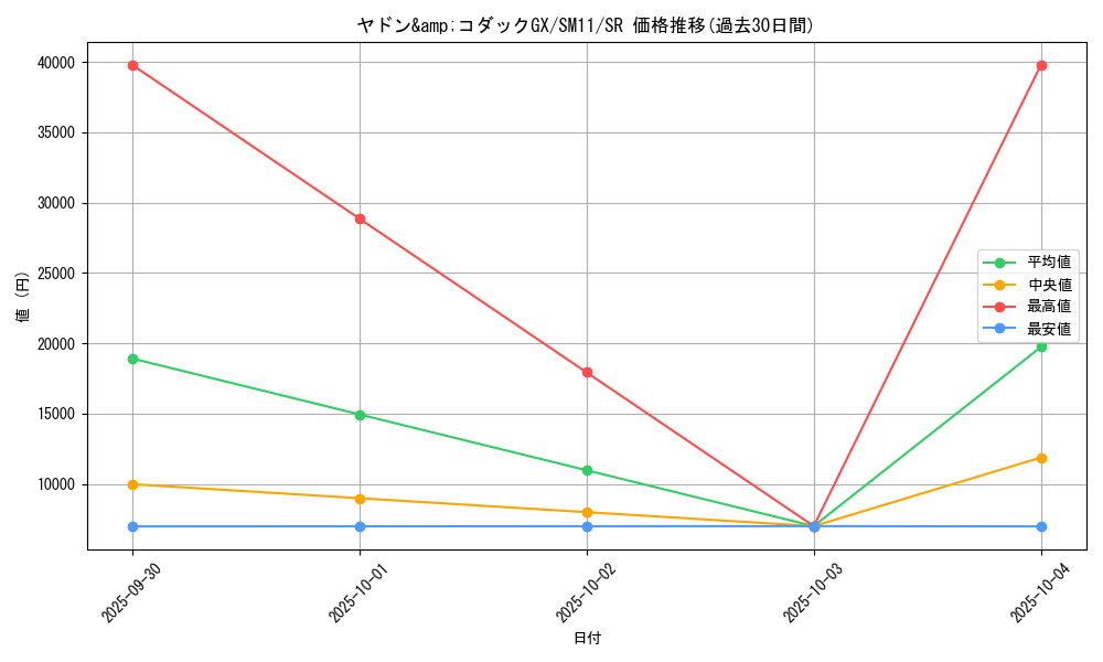 card_39542_series_61293_rarity_71891_graph