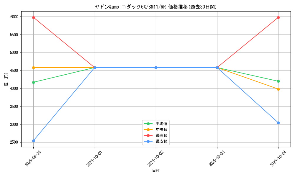 card_39542_series_61293_rarity_73311_graph