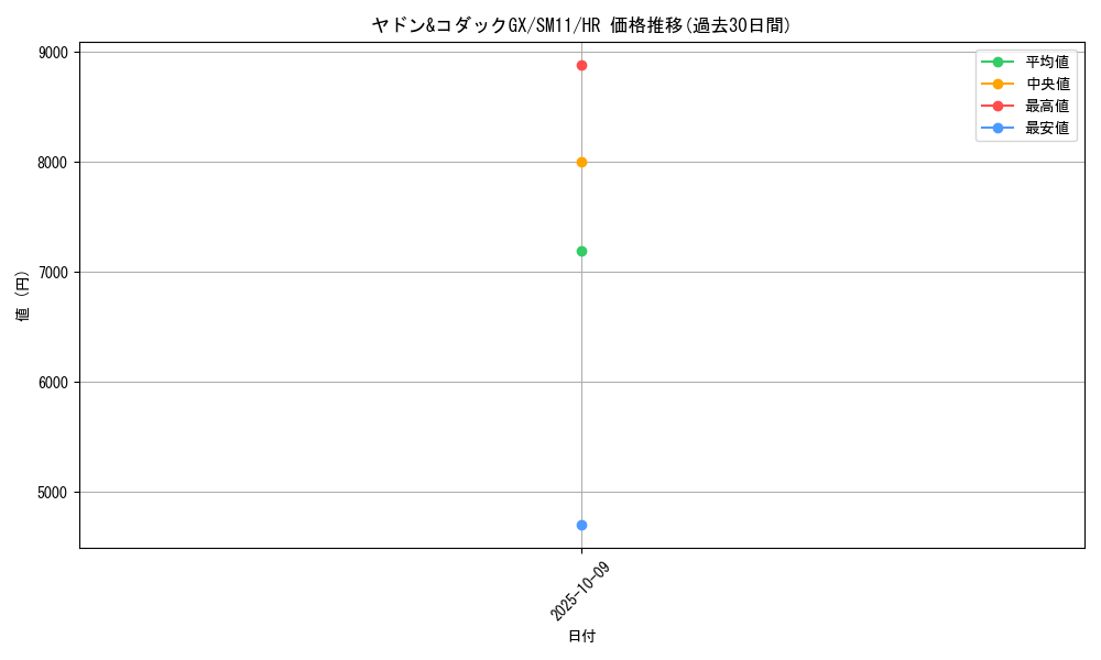 card_39542_series_61293_rarity_77945_graph