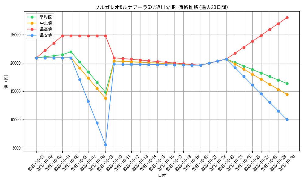 card_39787_series_61297_rarity_77945_graph