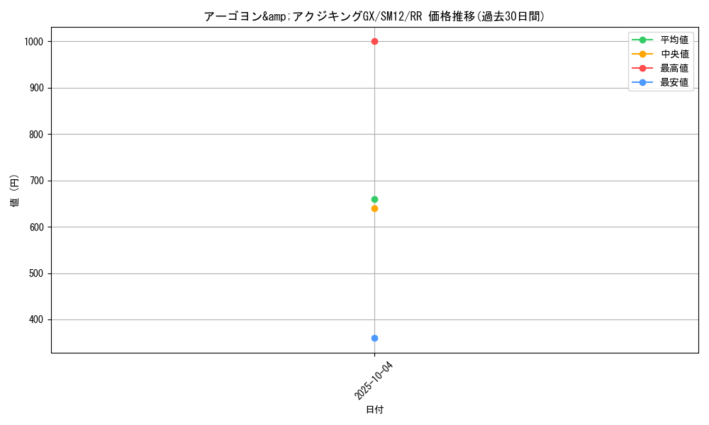 card_39908_series_61298_rarity_73311_graph