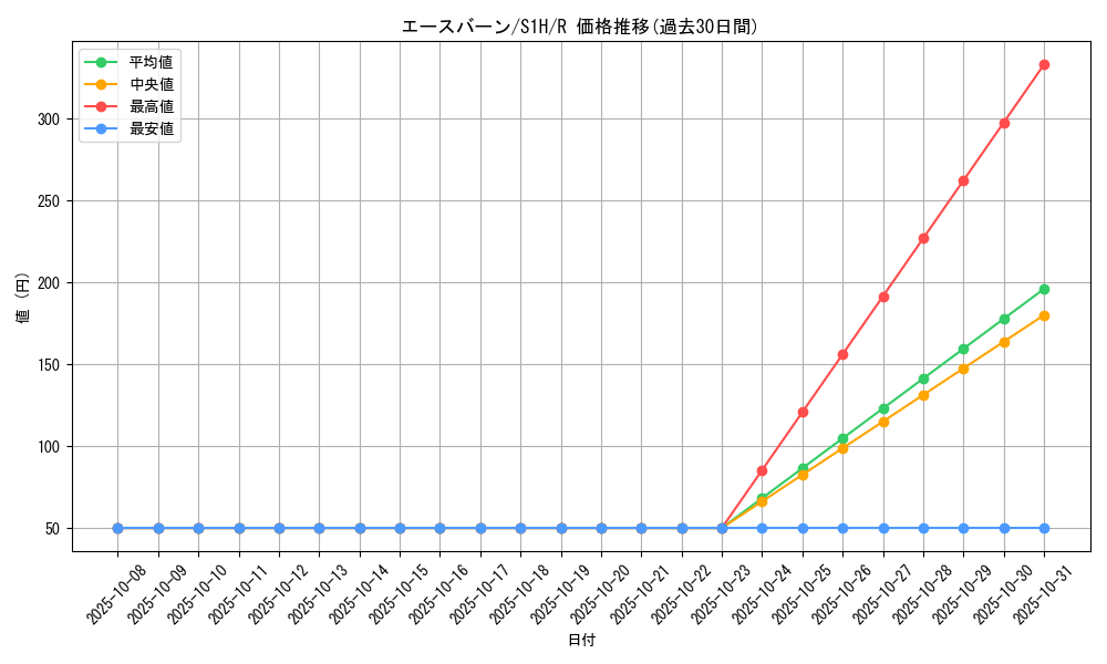 card_40226_series_61306_rarity_65216_graph