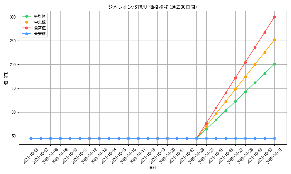 card_40250_series_61305_rarity_65215_graph