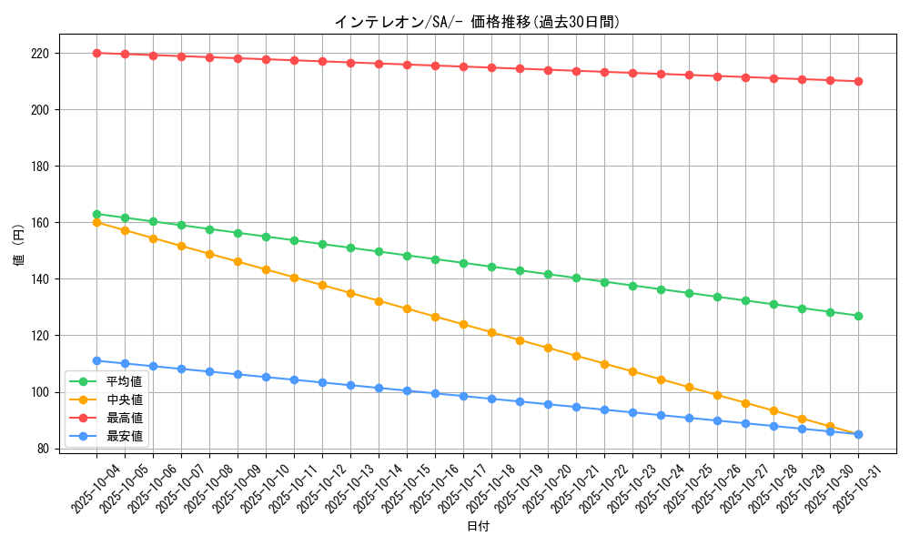 card_40251_series_61302_rarity_95225_graph