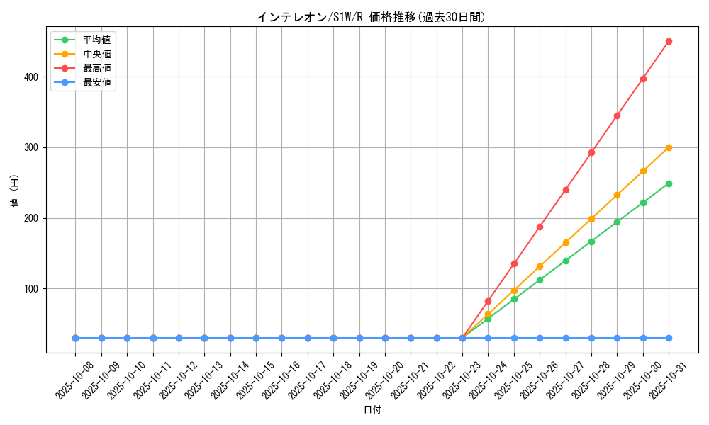 card_40251_series_61305_rarity_65216_graph